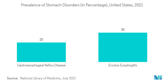 Gastroesophageal Reflux Disease-Market-IMG2