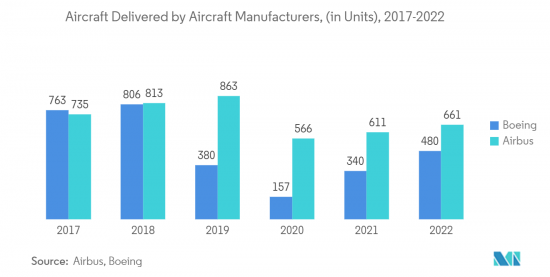 Aircraft Fairings-Market-IMG2