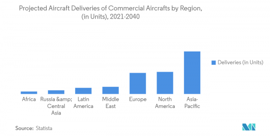 Aircraft Exhaust Systems-Market-IMG2