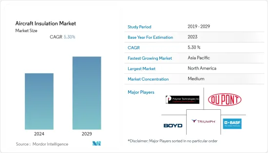 Aircraft Insulation-Market-IMG1