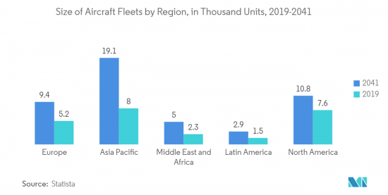 Aircraft Insulation-Market-IMG2