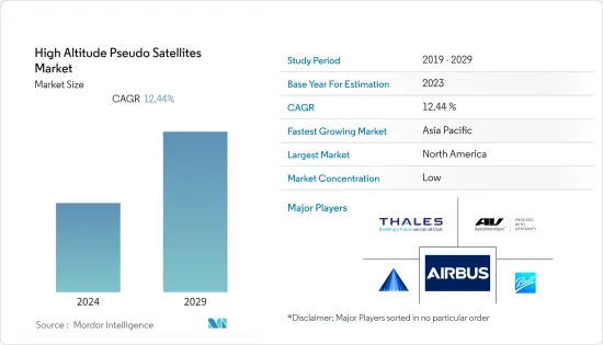 High Altitude Pseudo Satellites-Market-IMG1