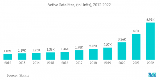 High Altitude Pseudo Satellites-Market-IMG2