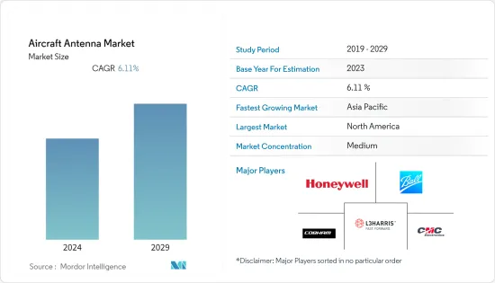 Aircraft Antenna-Market-IMG1