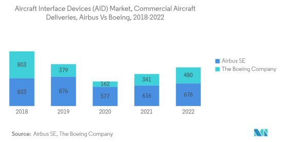 Aircraft Interface Devices Aid-Market-IMG2