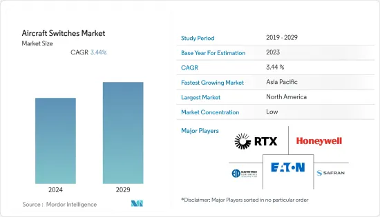 Aircraft Switches-Market-IMG1