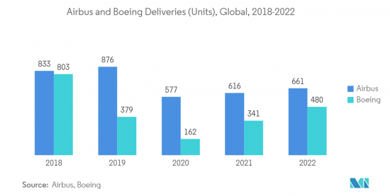 Aircraft Switches-Market-IMG2