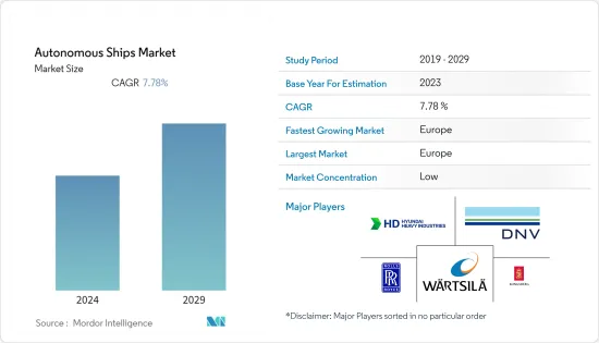 Autonomous Ships-Market-IMG1