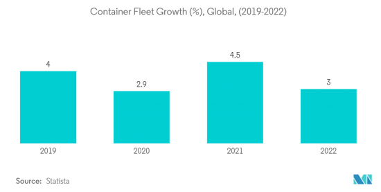 Autonomous Ships-Market-IMG2