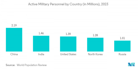 Automatic Weapons-Market-IMG2