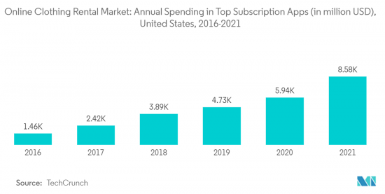 Online Clothing Rental-Market-IMG2