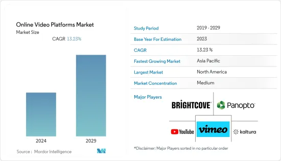 Online Video Platforms-Market-IMG1