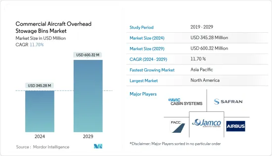 Commercial Aircraft Overhead Stowage Bins-Market-IMG1