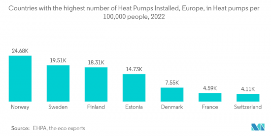Global Heat Pumps-Market-IMG2