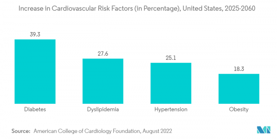 Cardiac Rehabilitation-Market-IMG2