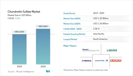 Chondroitin Sulfate-Market-IMG1