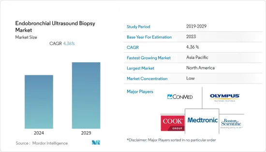 Endobronchial Ultrasound Biopsy-Market-IMG1