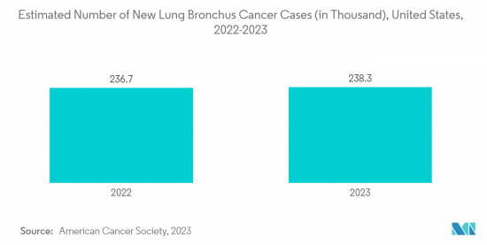 Endobronchial Ultrasound Biopsy-Market-IMG2