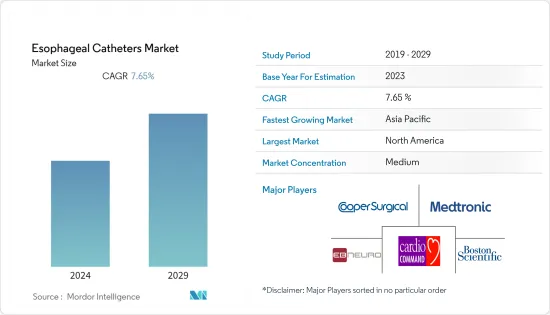 Esophageal Catheters-Market-IMG1