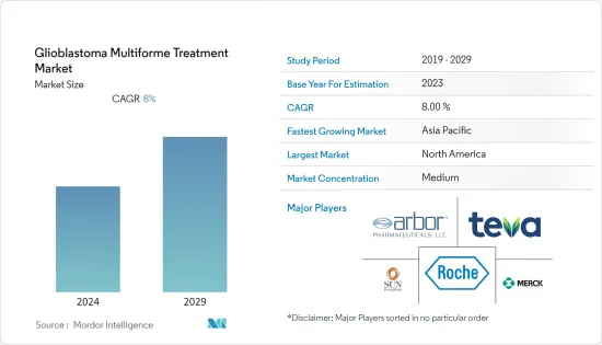 Glioblastoma Multiforme Treatment-Market-IMG1