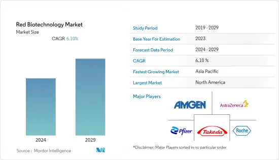 Red Biotechnology-Market-IMG1