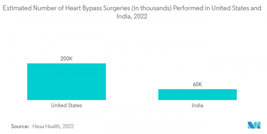 Coronary Guidewires-Market-IMG2