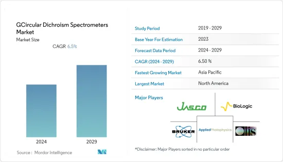 GCircular Dichroism Spectrometers-Market-IMG1