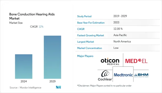 Bone Conduction Hearing Aids-Market-IMG1