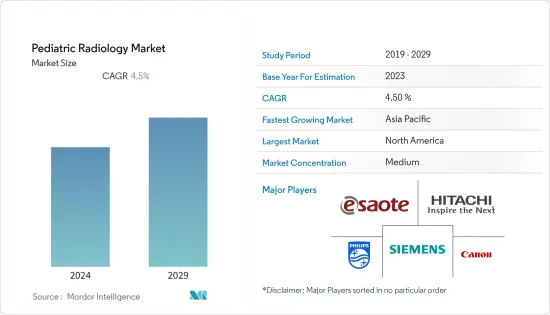 Pediatric Radiology-Market-IMG1