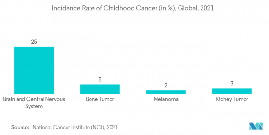 Pediatric Radiology-Market-IMG2