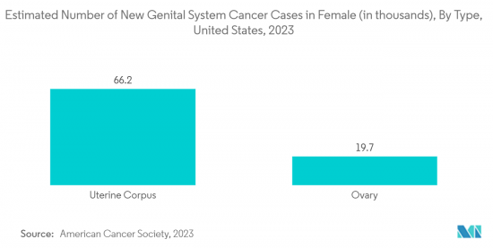 Gynecology Drugs-Market-IMG2