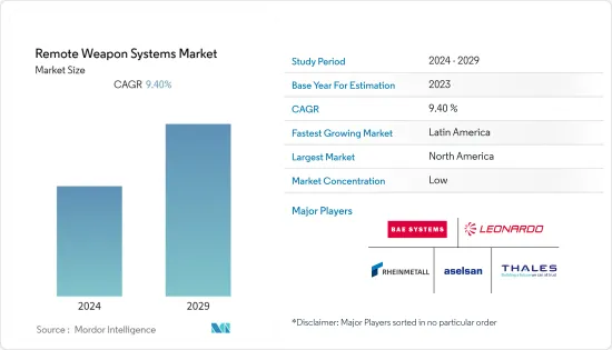 Remote Weapon Systems-Market-IMG1