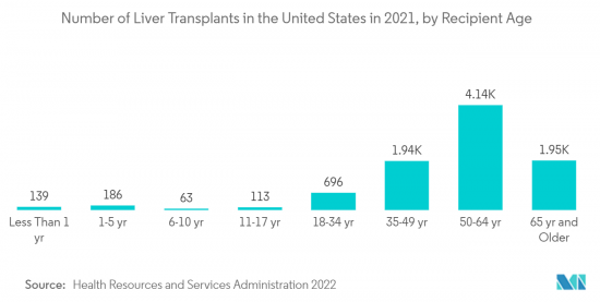 Human Liver Models-Market-IMG2