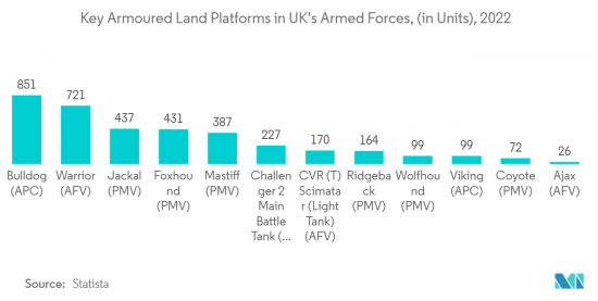 Armored Vehicle Procurement and Upgrade-Market-IMG2