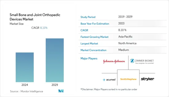 Small Bone and Joint Orthopedic Devices-Market-IMG1
