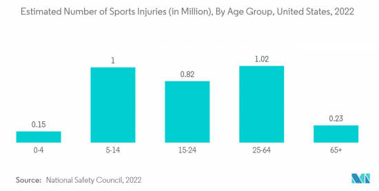 Small Bone and Joint Orthopedic Devices-Market-IMG2