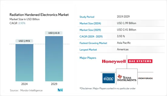 Radiation Hardened Electronics-Market-IMG1