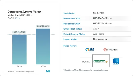 Degaussing Systems-Market-IMG1