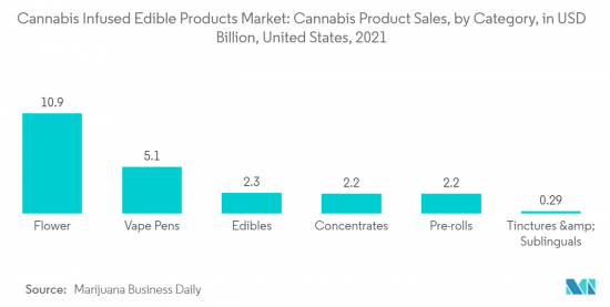 Cannabis Infused Edible Products-Market-IMG2
