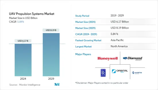 UAV Propulsion Systems-Market-IMG1