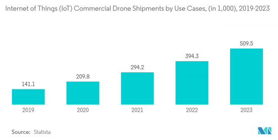 UAV Propulsion Systems-Market-IMG2