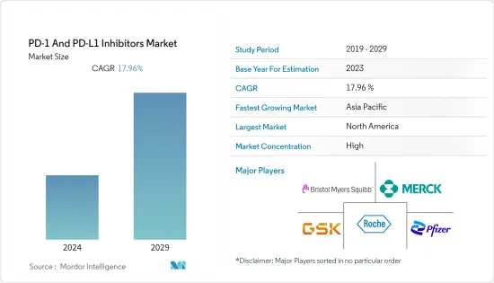 PD-1 And PD-L1 Inhibitors-Market-IMG1