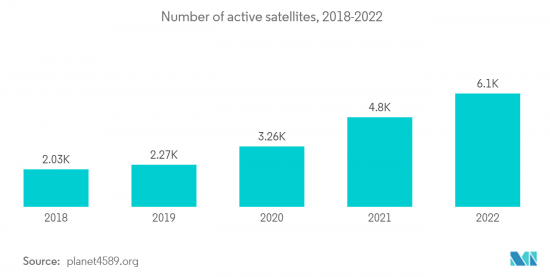 Electric Propulsion Systems-Market-IMG2