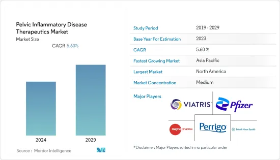 Pelvic Inflammatory Disease Therapeutics-Market-IMG1