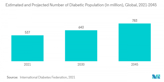 Global Home Healthcare-Market-IMG2