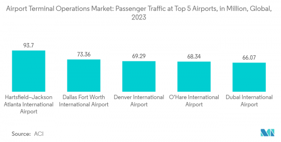 Airport Terminal Operations-Market-IMG2