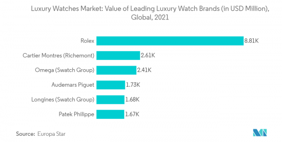 Luxury Watch-Market-IMG2