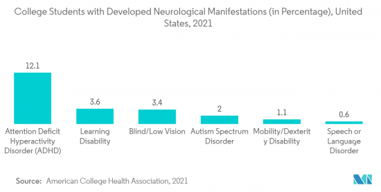 Neurofeedback Systems-Market-IMG2