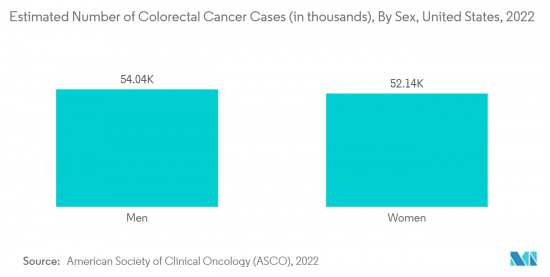 Colonoscopy Devices-Market-IMG2