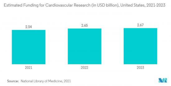 Automated Suturing Devices-Market-IMG2